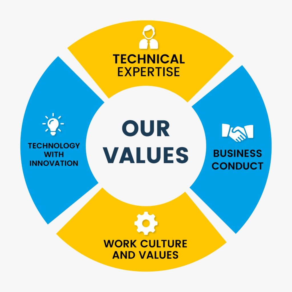 Our Values - DVC Process Technologists